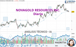 NOVAGOLD RESOURCES INC. - Diario