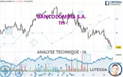 BANCOLOMBIA S.A. - 1H