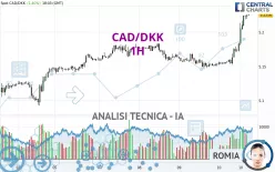 CAD/DKK - 1H