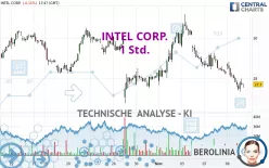 INTEL CORP. - 1H