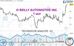 O REILLY AUTOMOTIVE INC. - 1 uur