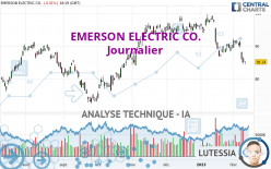 EMERSON ELECTRIC CO. - Journalier