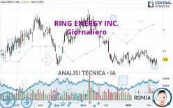 RING ENERGY INC. - Giornaliero