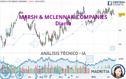 MARSH &amp; MCLENNAN COMPANIES - Diario