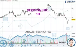 VERISIGN INC. - 1H