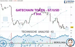 GATECHAIN TOKEN - GT/USD - 1 Std.