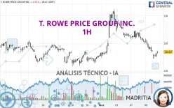 T. ROWE PRICE GROUP INC. - 1H