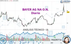 BAYER AG NA O.N. - Diario