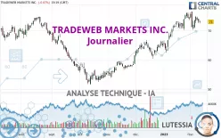 TRADEWEB MARKETS INC. - Journalier