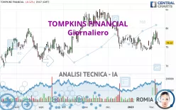 TOMPKINS FINANCIAL - Daily