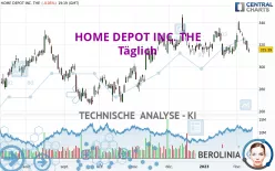 HOME DEPOT INC. THE - Täglich