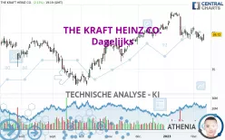 THE KRAFT HEINZ CO. - Dagelijks