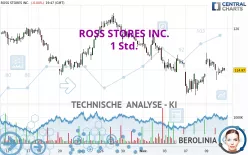 ROSS STORES INC. - 1 Std.