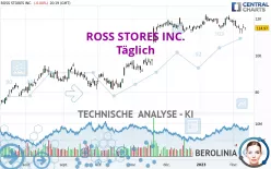 ROSS STORES INC. - Täglich