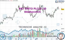 RIO TINTO PLCLS-.10 - Wöchentlich