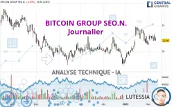 BITCOIN GROUP SEO.N. - Journalier