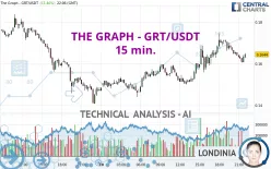 THE GRAPH - GRT/USDT - 15 min.