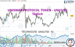 UNISWAP PROTOCOL TOKEN - UNI/USD - Täglich