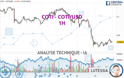 COTI - COTI/USD - 1H