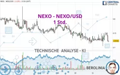 NEXO - NEXO/USD - 1H