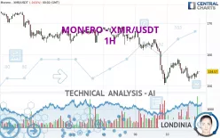 MONERO - XMR/USDT - 1H