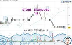 STORJ - STORJ/USD - 1H