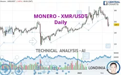 MONERO - XMR/USDT - Daily