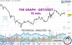 THE GRAPH - GRT/USDT - 15 min.