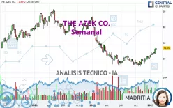 THE AZEK CO. - Semanal