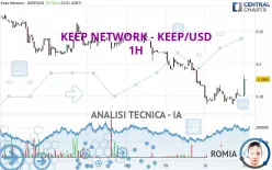 KEEP NETWORK - KEEP/USD - 1H