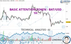 BASIC ATTENTION TOKEN - BAT/USD - 1 Std.