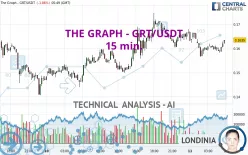 THE GRAPH - GRT/USDT - 15 min.