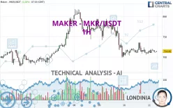 MAKER - MKR/USDT - 1H