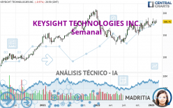 KEYSIGHT TECHNOLOGIES INC. - Semanal
