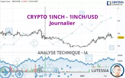 CRYPTO 1INCH - 1INCH/USD - Journalier