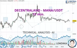 DECENTRALAND - MANA/USDT - 15 min.