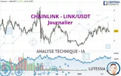 CHAINLINK - LINK/USDT - Journalier