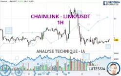 CHAINLINK - LINK/USDT - 1H