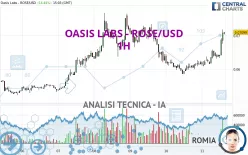 OASIS LABS - ROSE/USD - 1H