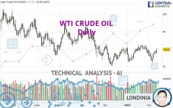 WTI CRUDE OIL - Journalier