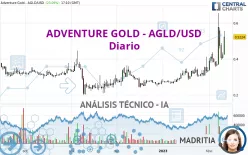 ADVENTURE GOLD - AGLD/USD - Diario