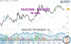 FILECOIN - FIL/USDT - 15 min.