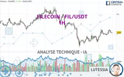 FILECOIN - FIL/USDT - 1H