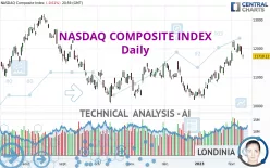 NASDAQ COMPOSITE INDEX - Journalier