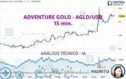 ADVENTURE GOLD - AGLD/USD - 15 min.