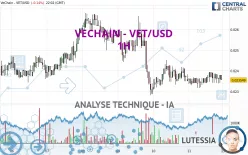 VECHAIN - VET/USD - 1H