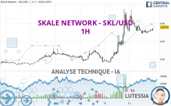 SKALE NETWORK - SKL/USD - 1H