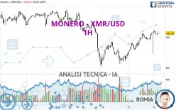 MONERO - XMR/USD - 1H