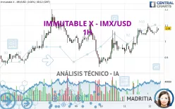 IMMUTABLE - IMX/USD - 1H