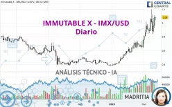 IMMUTABLE - IMX/USD - Diario